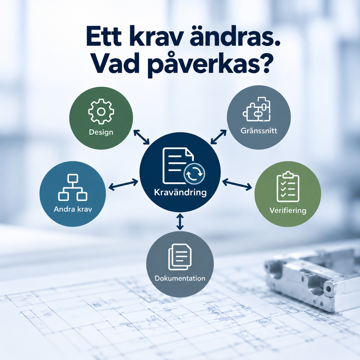 Ett ändrat krav